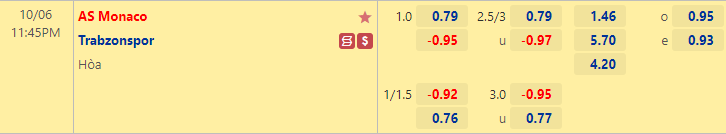 Nhận định bóng đá Monaco vs Trabzonspor, 23h45 ngày 6/10: Europa League