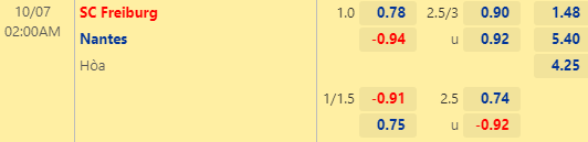 Nhận định bóng đá Freiburg vs Nantes, 02h00 ngày 07/10: Europa League