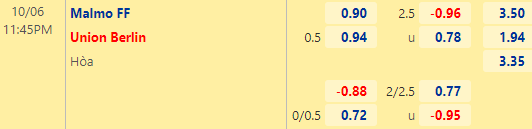 Nhận định bóng đá Malmo vs Union Berlin, 23h45 ngày 06/10: Europa League