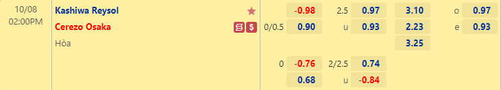 Nhận định bóng đá Kashiwa Reysol vs Cerezo Osaka, 14h00 ngày 8/10: VĐQG Nhật Bản