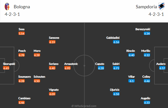 Nhận định bóng đá Bologna vs Sampdoria, 1h45 ngày 9/10: VĐQG Italia