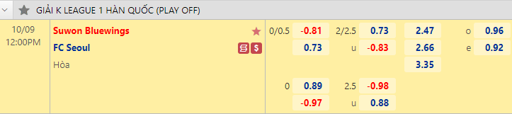 Nhận định bóng đá Suwon Bluewings vs FC Seoul, 12h00 ngày 9/10: VĐQG Hàn Cuốc