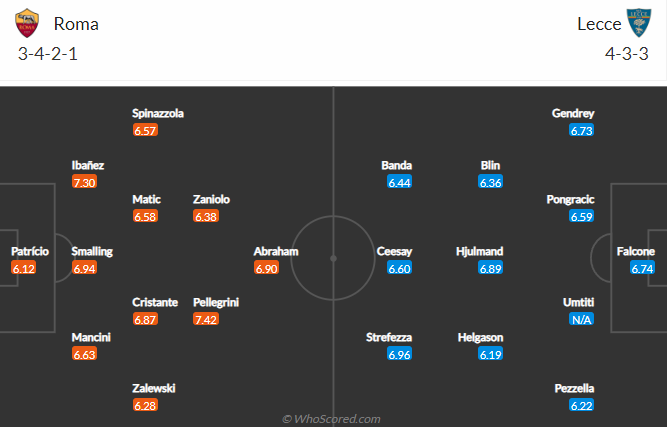 Nhận định bóng đá AS Roma vs Lecce, 1h45 ngày 10/10: VĐQG Italia