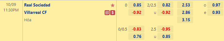 Nhận định bóng đá Sociedad vs Villarreal, 23h30 ngày 9/10: VĐQG Tây Ban Nha