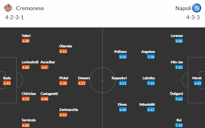 Nhận định bóng đá Cremonese vs Napoli, 23h00 ngày 09/10: VĐQG Italia