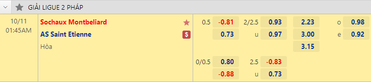 Nhận định bóng đá Sochaux vs Saint Etienne, 1h45 ngày 11/10: Hạng 2 Pháp