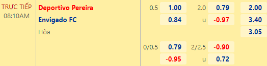 Nhận định bóng đá Deportivo Pereira vs Envigado, 08h10 ngày 12/10: VĐQG Colombia