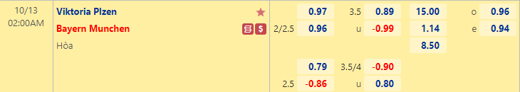 Nhận định bóng đá Viktoria Plzen vs Bayern Munich, 2h00 ngày 13/10: Cúp C1 châu Âu