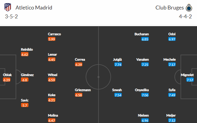 Nhận định bóng đá Atletico Madrid vs Club Brugge, 23h45 ngày 12/10: UEFA Champions League