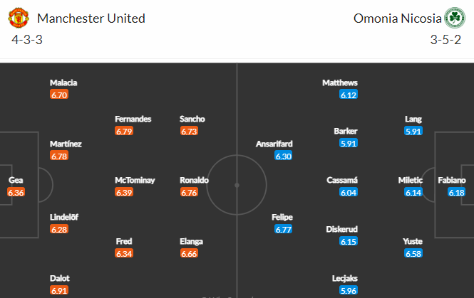 Nhận định bóng đá Man Utd vs Omonia Nicosia, 02h00 ngày 14/10: Europa League