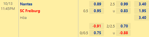Nhận định bóng đá Nantes vs Freiburg, 23h45 ngày 13/10: Europa League