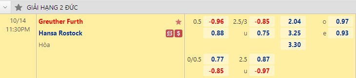 Nhận định bóng đá Greuther Furth vs Hansa Rostock, 23h30 ngày 14/10: Hạng 2 Đức
