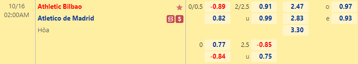 Nhận định, soi kèo Bilbao vs Atletico Madrid, 2h00 ngày 16/10: VĐQG Tây Ban Nha