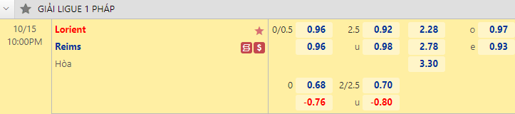 Nhận định, soi kèo Lorient vs Reims, 22h00 ngày 15/10: VĐQG Pháp