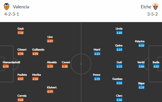 Nhận định bóng đá Valencia vs Elche, 21h15 ngày 15/10: VĐQG Tây Ban Nha