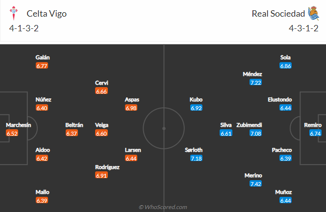 Nhận định bóng đá Celta Vigo vs Real Sociedad, 19h00 ngày 16/10: VĐQG Tây Ban Nha