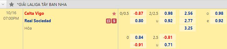 Nhận định bóng đá Celta Vigo vs Real Sociedad, 19h00 ngày 16/10: VĐQG Tây Ban Nha