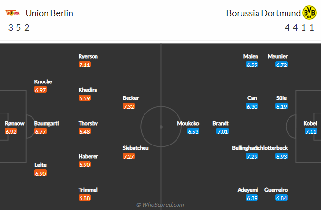Nhận định bóng đá Union Berlin vs Dortmund, 22h30 ngày 16/10: VĐQG Đức