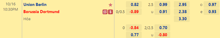 Nhận định bóng đá Union Berlin vs Dortmund, 22h30 ngày 16/10: VĐQG Đức