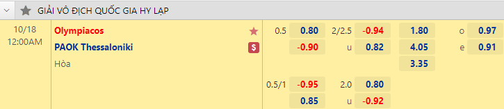 Nhận định bóng đá Olympiacos vs PAOK Thessaloniki, 0h00 ngày 18/10: VĐQG Hy Lạp