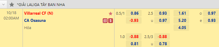 Nhận định bóng đá Villarreal vs Osasuna, 2h00 ngày 18/10: VĐQG Tây Ban Nha