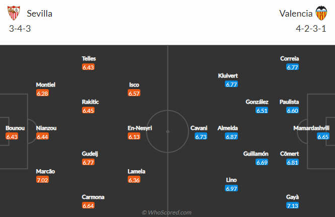 Nhận định bóng đá Sevilla vs Valencia, 0h00 ngày 19/10: VĐQG Tây Ban Nha