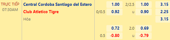 Nhận định bóng đá Central Cordoba vs CA Tigre, 07h30 ngày 19/10: VĐQG Argentina