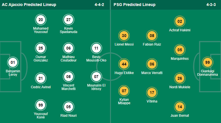 Nhận định bóng đá Ajaccio vs PSG, 2h00 ngày 22/10: VĐQG Pháp