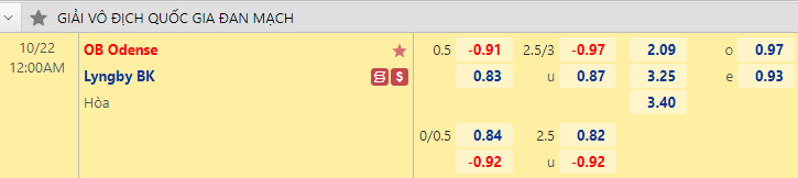 Nhận định bóng đá Odense vs Lyngby, 0h00 ngày 22/10: VĐQG Đan Mạch
