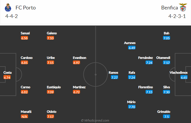 Nhận định bóng đá Porto vs Benfica, 2h15 ngày 22/10: VĐQG Bồ Đào Nha