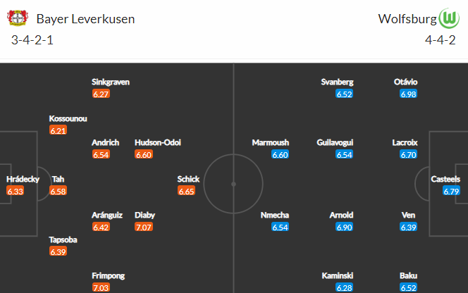 Nhận định bóng đá Leverkusen vs Wolfsburg, 20h30 ngày 22/10: VĐQG Đức
