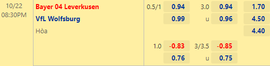 Nhận định bóng đá Leverkusen vs Wolfsburg, 20h30 ngày 22/10: VĐQG Đức
