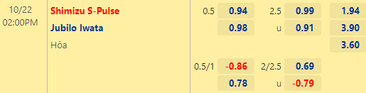 Nhận định bóng đá Shimizu S-Pulse vs Jubilo Iwata, 14h00 ngày 22/10: VĐQG Nhật Bản