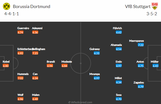 Nhận định bóng đá Dortmund vs Stuttgart, 20h30 ngày 22/10: VĐQG Đức