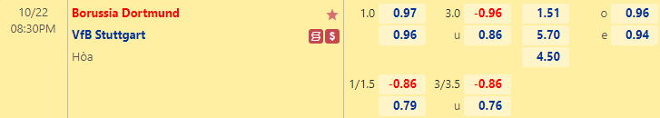 Nhận định bóng đá Dortmund vs Stuttgart, 20h30 ngày 22/10: VĐQG Đức