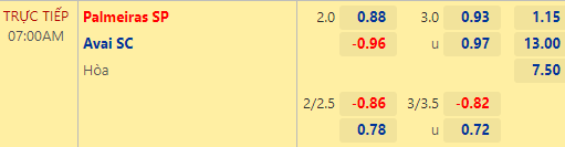 Nhận định bóng đá Palmeiras vs Avai, 07h00 ngày 23/10: VĐQG Brazil