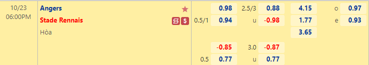 Nhận định bóng đá Angers vs Rennes, 18h00 ngày 23/10: VĐQG Pháp