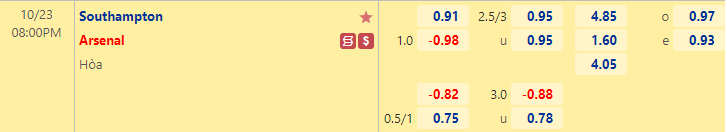 Nhận định bóng đá Southampton vs Arsenal, 20h00 ngày 23/10: Ngoại hạng Anh