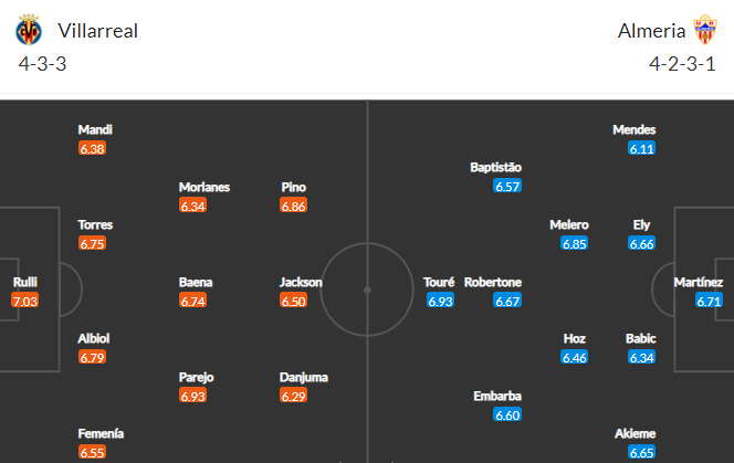 Nhận định bóng đá Villarreal vs Almeria, 23h30 ngày 23/10: VĐQG Tây Ban Nha