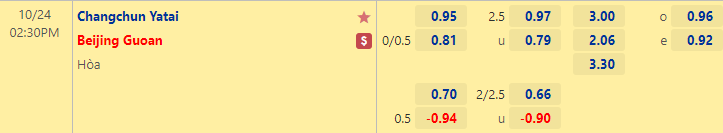 Nhận định bóng đá Changchun Yatai vs Beijing Guoan, 14h30 ngày 24/10: VĐQG Trung Quốc