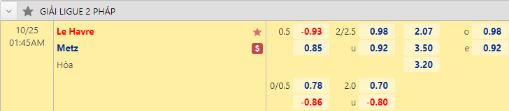 Nhận định bóng đá Le Havre vs Metz, 1h45 ngày 25/10: Hạng 2 Pháp