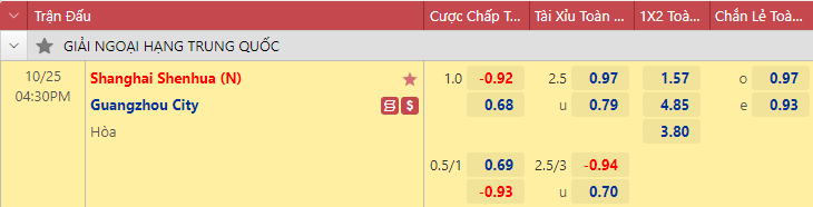 Nhận định bóng đá Shanghai Shenhua vs Guangzhou City, 16h30 ngày 25/10: VĐQG Trung Quốc
