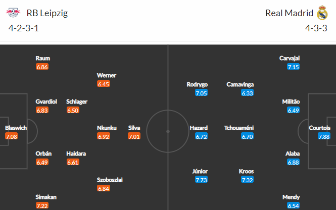 Nhận định bóng đá RB Leipzig vs Real Madrid, 02h00 ngày 26/10: UEFA Champions League