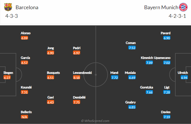 Nhận định bóng đá Barcelona vs Bayern Munich, 2h00 ngày 27/10: Cúp C1 châu Âu