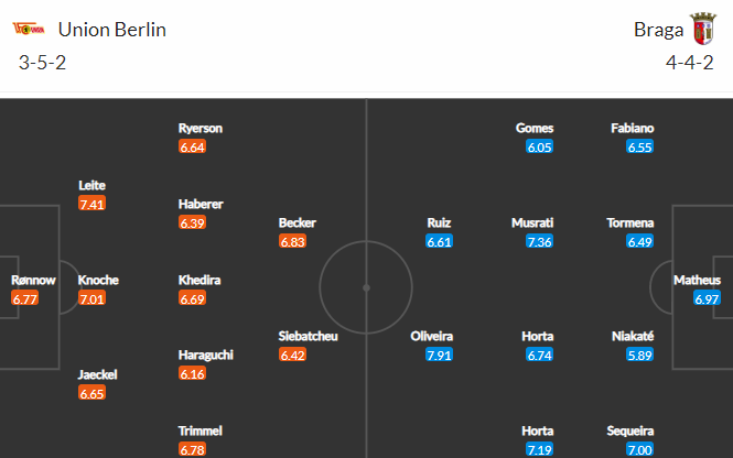 Nhận định bóng đá Union Berlin vs Sporting Braga, 23h45 ngày 27/10: Europa League