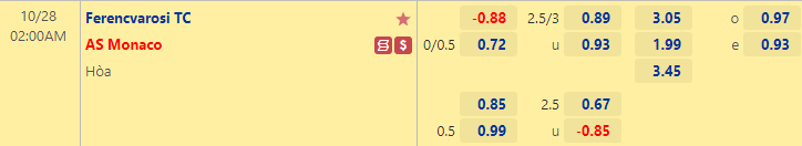 Nhận định bóng đá Ferencvarosi vs Monaco, 2h00 ngày 28/10: Europa League