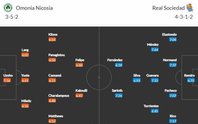 Nhận định bóng đá Omonia Nicosia vs Sociedad, 02h00 ngày 28/10: Europa League