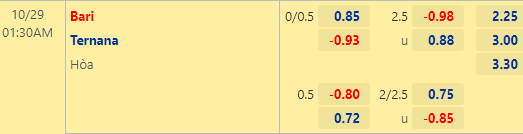 Nhận định bóng đá Bari vs Ternana, 01h30 ngày 29/10: Hạng 2 Italia