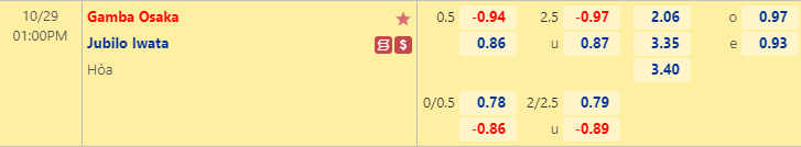 Nhận định bóng đá Gamba Osaka vs Jubilo Iwata, 13h00 ngày 29/10: VĐQG Nhật Bản