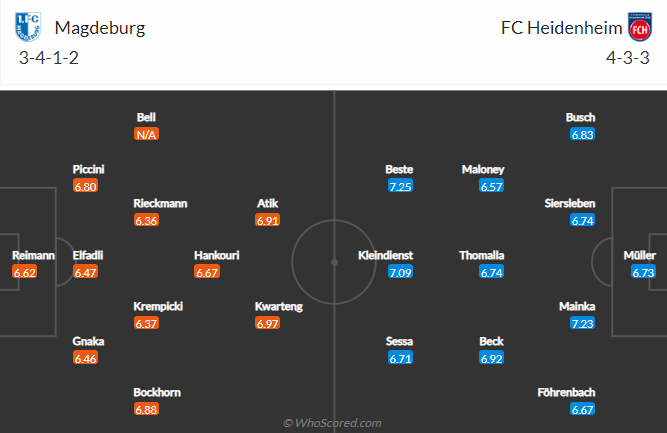 Nhận định bóng đá Magdeburg vs Heidenheim, 23h30 ngày 28/10: Hạng 2 Đức